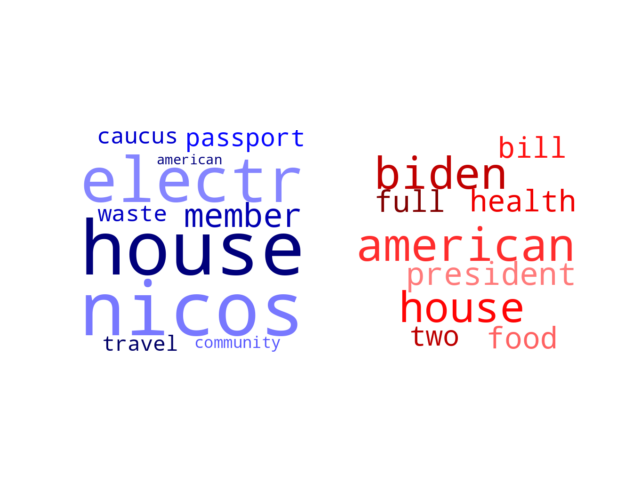 Wordcloud from Wednesday June 28, 2023.